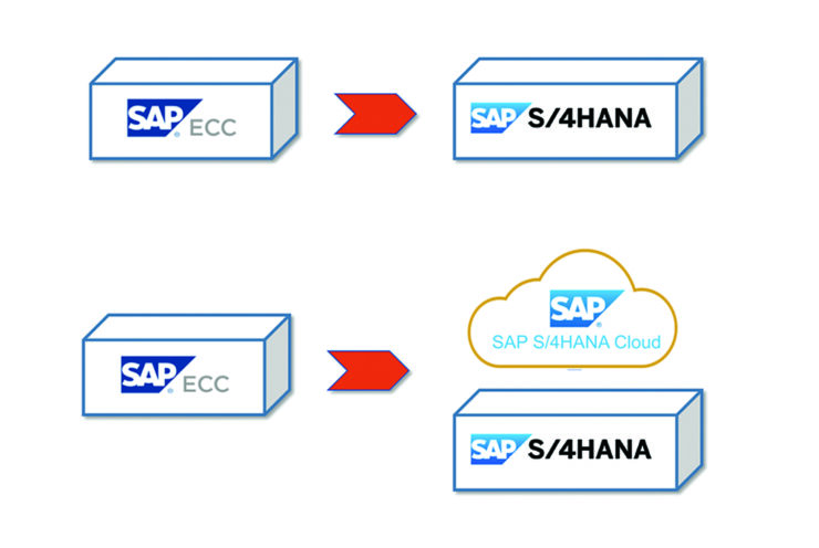 sap-hana-migration